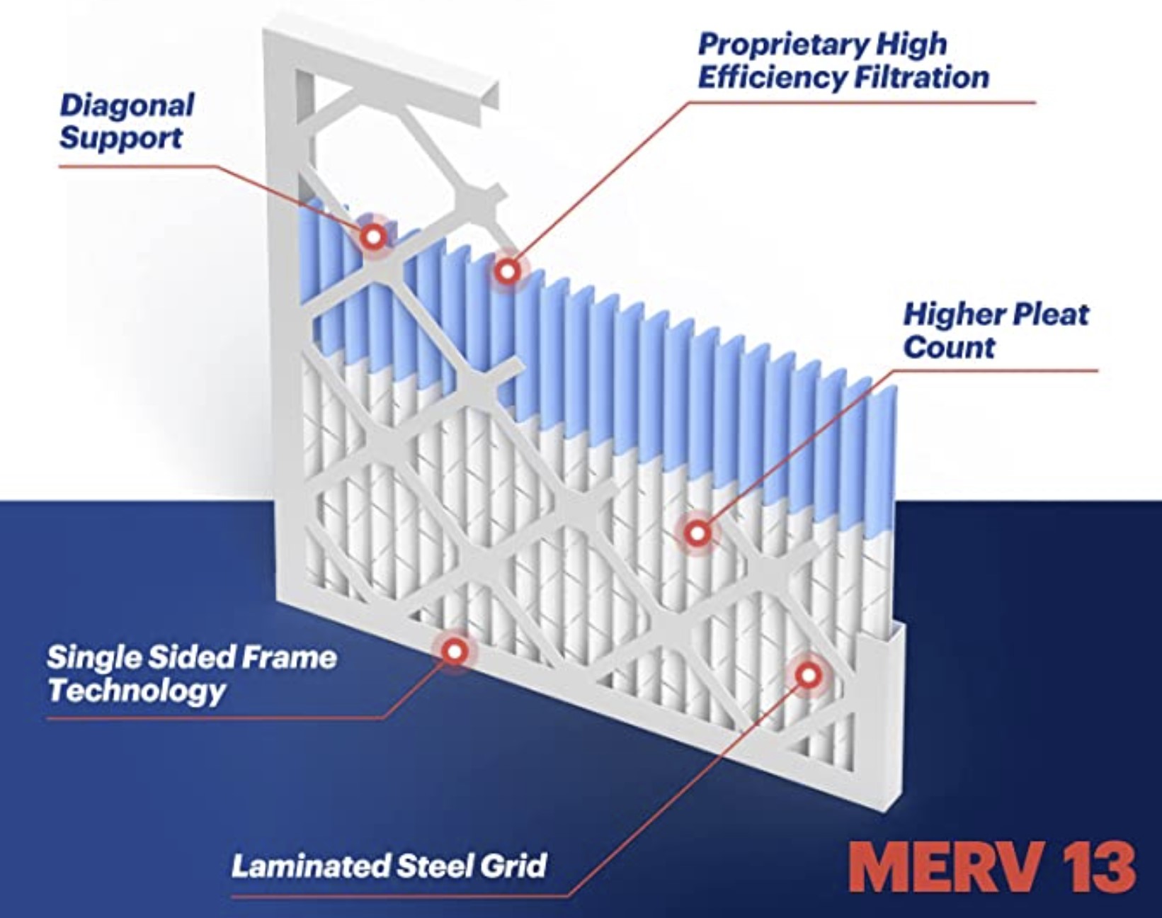 bnx.com/made-in-usa/merv-13-air-filters/